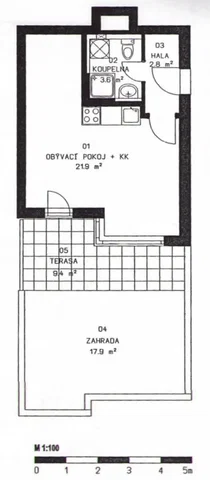 Ostatní