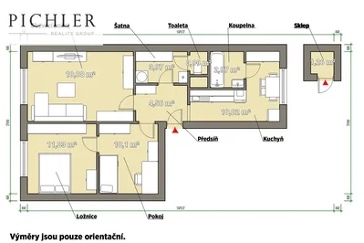 Other