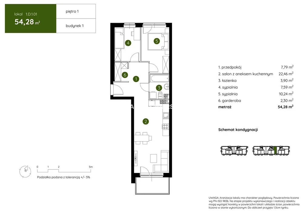 Ostatní