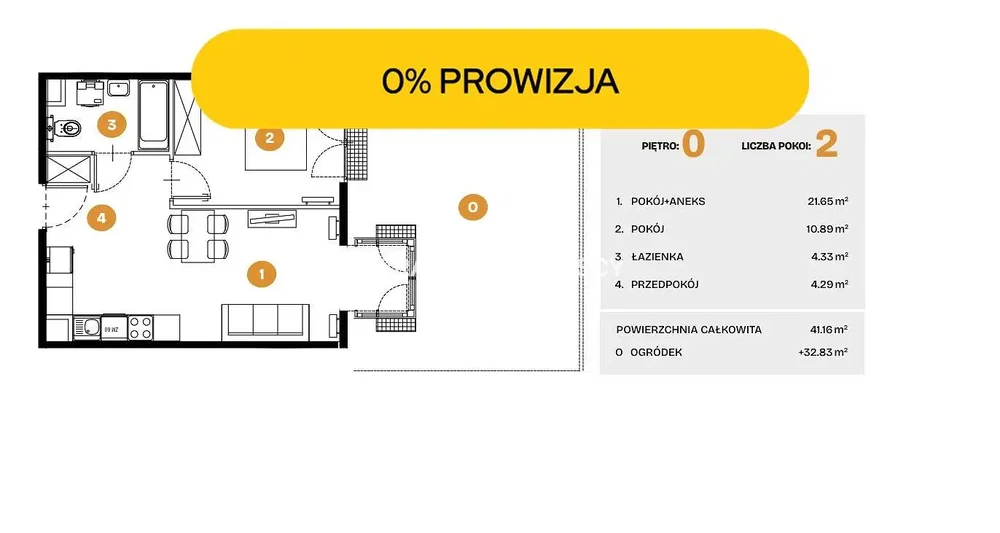 Ostatní