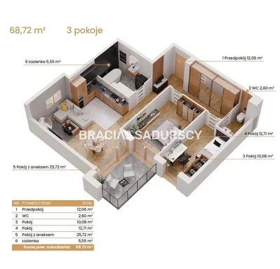 Ostatní