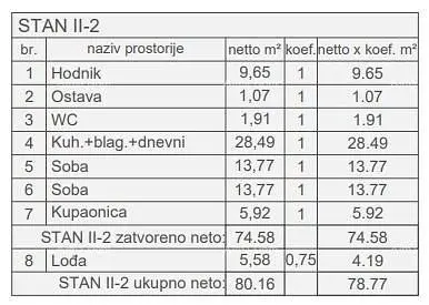Ostatní