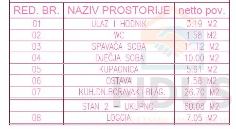 Ostatní