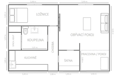 Ostatní