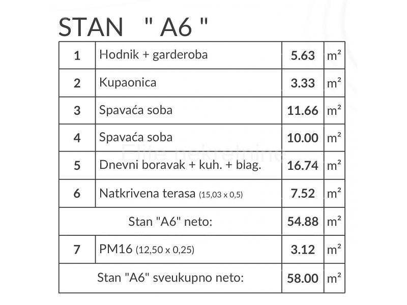 Ostatné