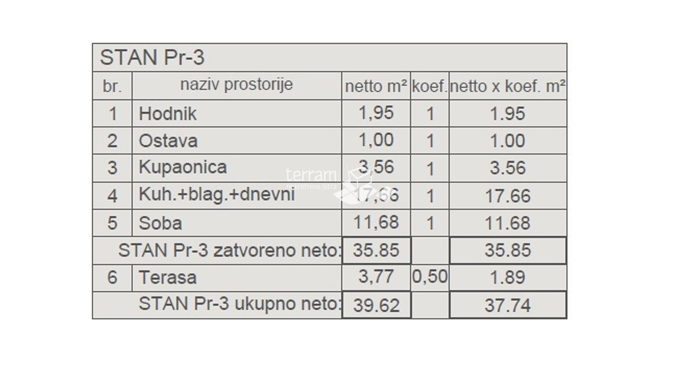 Altro