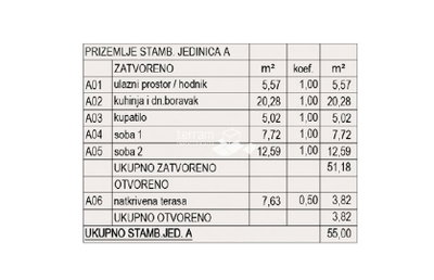 Sonstiges