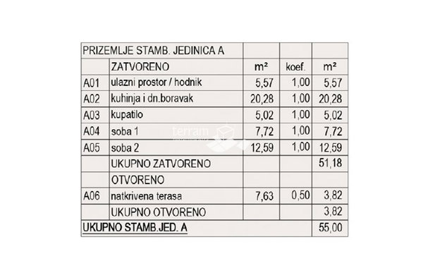 Sonstiges