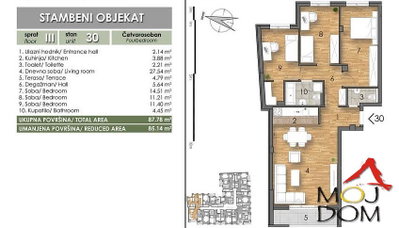 Ostatní