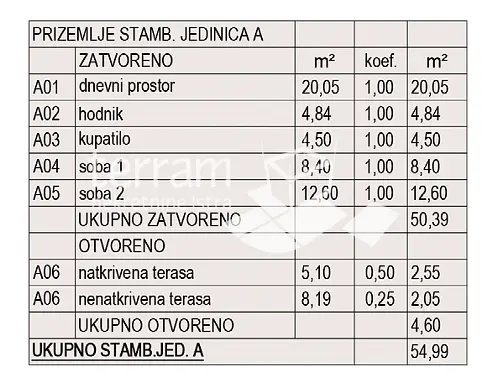 Sonstiges