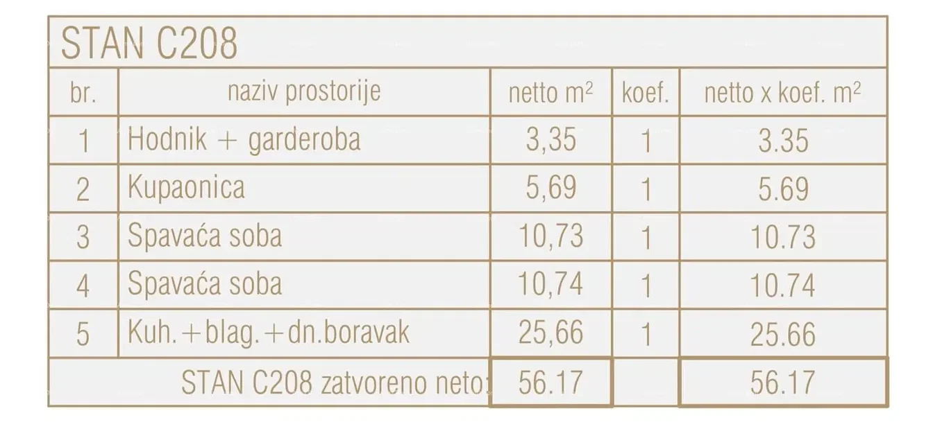 Ostatní