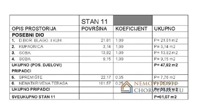 Ostatní