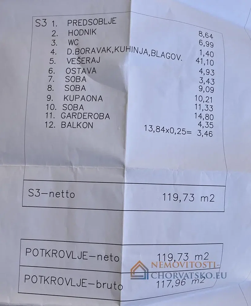 Ostatní