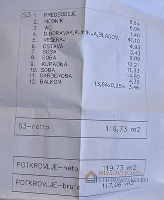 Ostatní