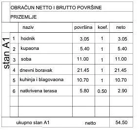 Остало