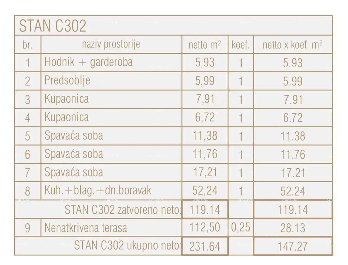 Ostatní