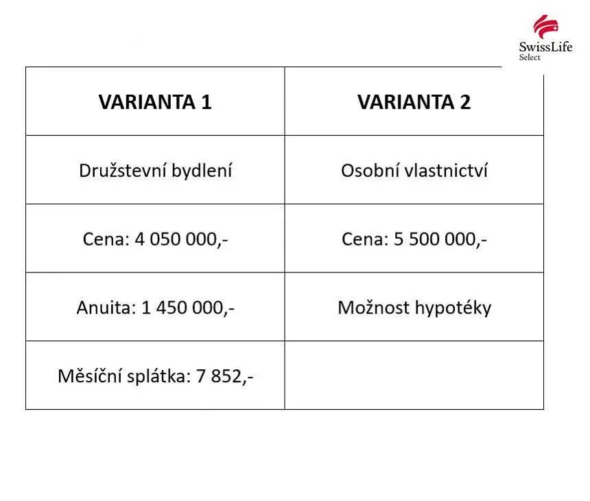 Ostale; komercijalni