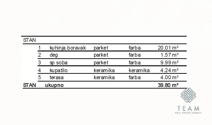Sonstiges