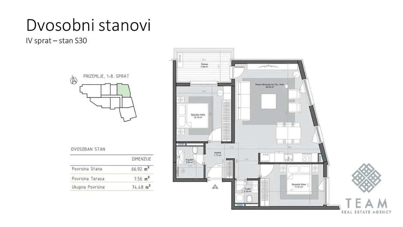 Ostatní