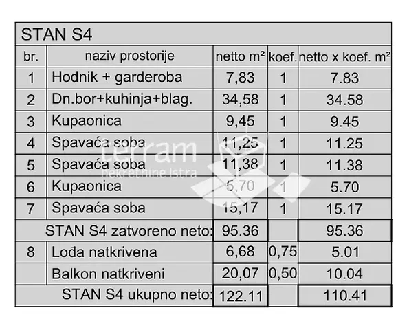 Ostatní