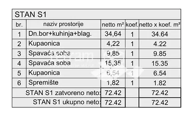 Ostatní