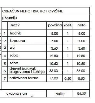 Ostatné