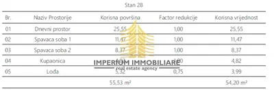 Ostalo