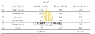 Ostalo