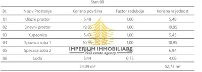 Ostalo
