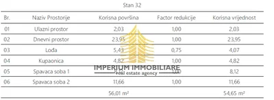 Ostalo