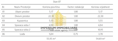 Ostalo