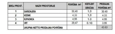 Ostalo