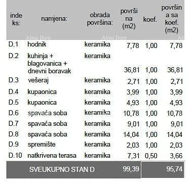 Άλλο