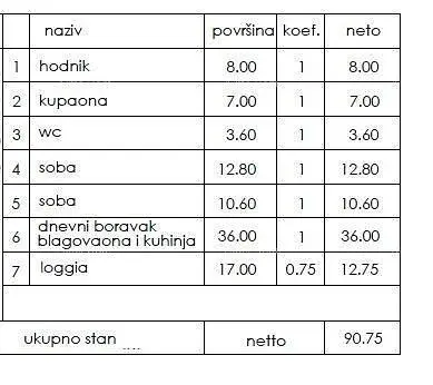 Ostalo