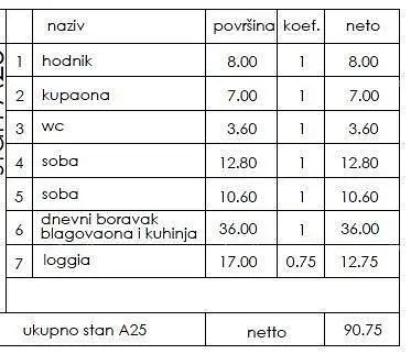 Ostale