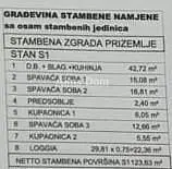 Остало