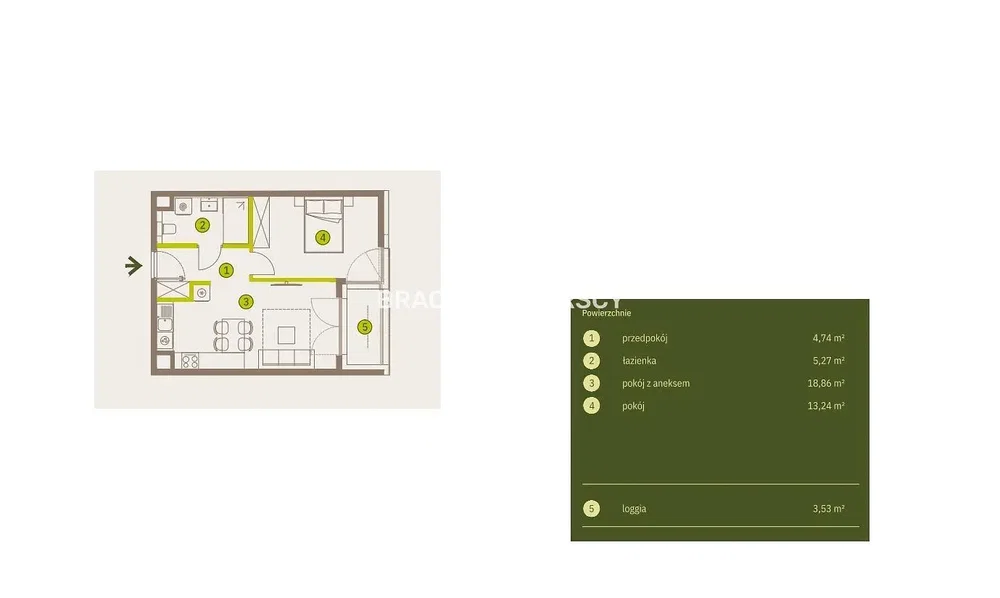 Overig