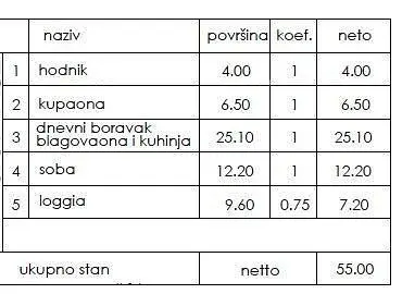 Ostalo