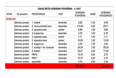 Dnevna soba