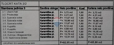 Dnevna soba