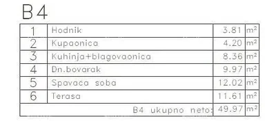 Sonstiges