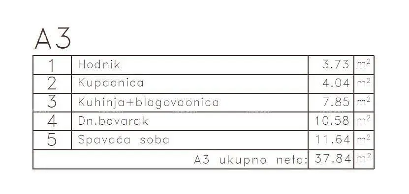 Ostalo