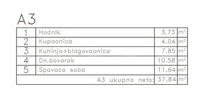 Ostalo