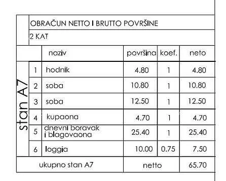 Altro