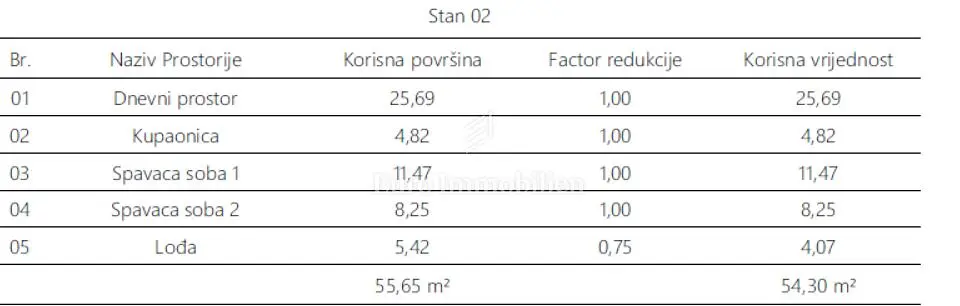 Obývačka