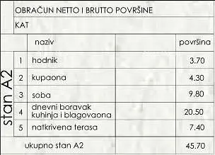 Ostatné
