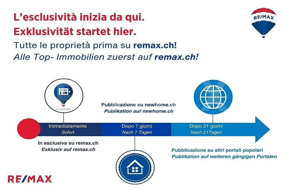 Dnevna soba