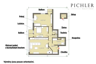 Ostatní