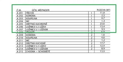 Sonstiges