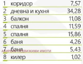 Дневна соба